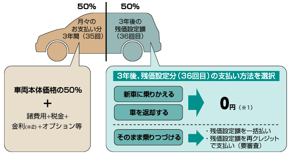 ワンダフルクレジット・図